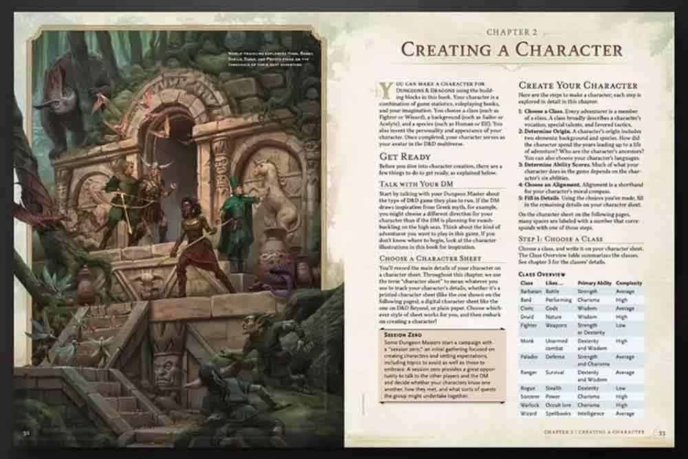 Dungeons & Dragons - Player Handbook 2024 - Robotto