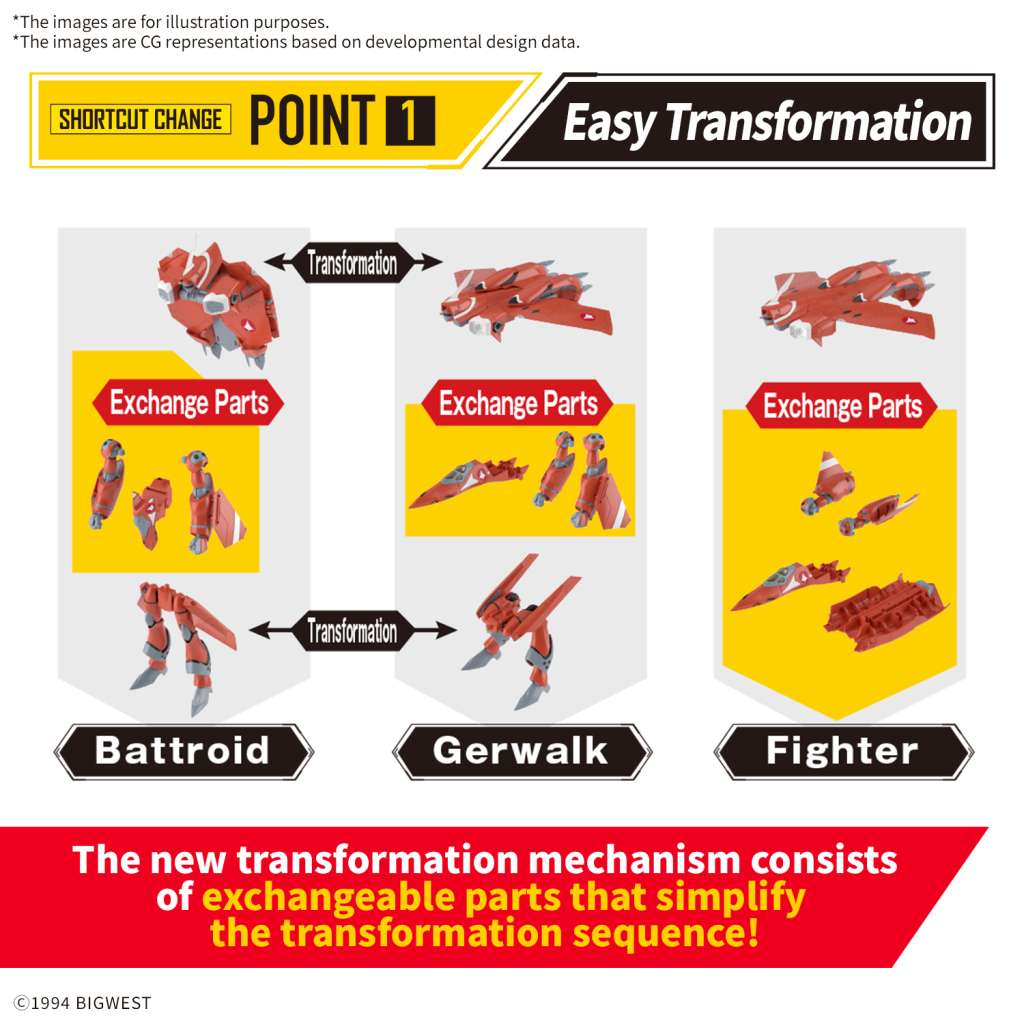 HG VF-22S Sturmvogel II Milia Farina Jenius 1/100 bandai model kit gunpla