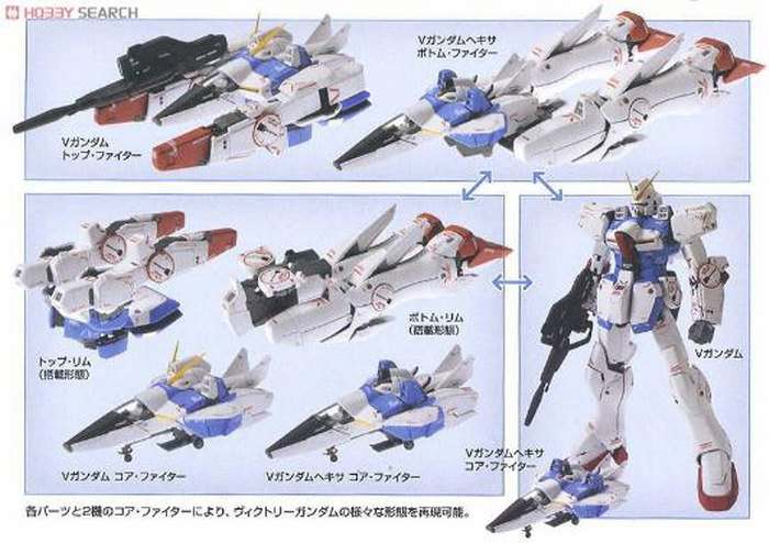 MG Gundam V Ver Ka 1/100 - Detaljerad Modellbyggsats bandai model kit gunpla