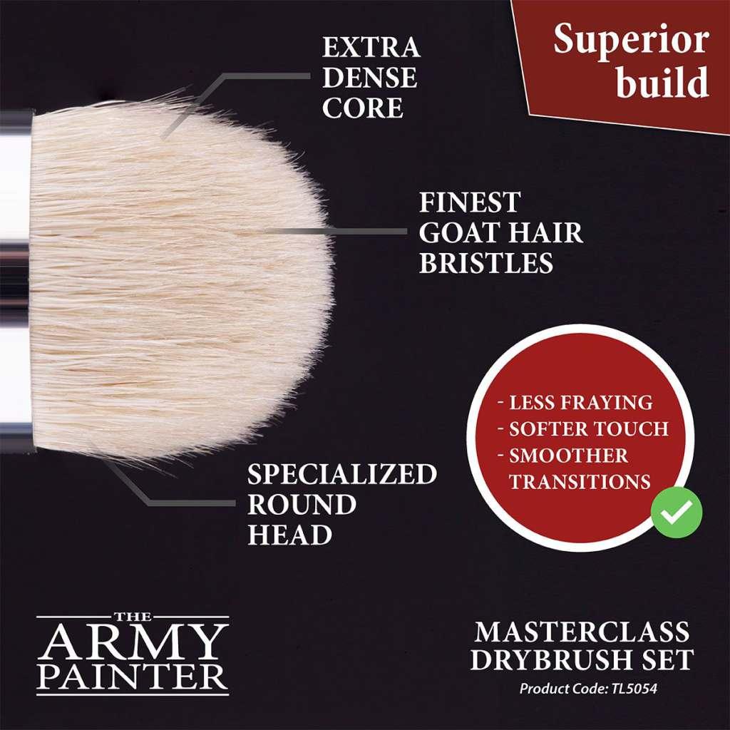 Masterclass Drybrush Set - Robotto